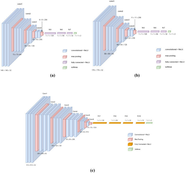 Fig 3