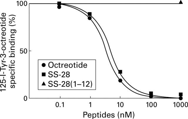 Figure 5  