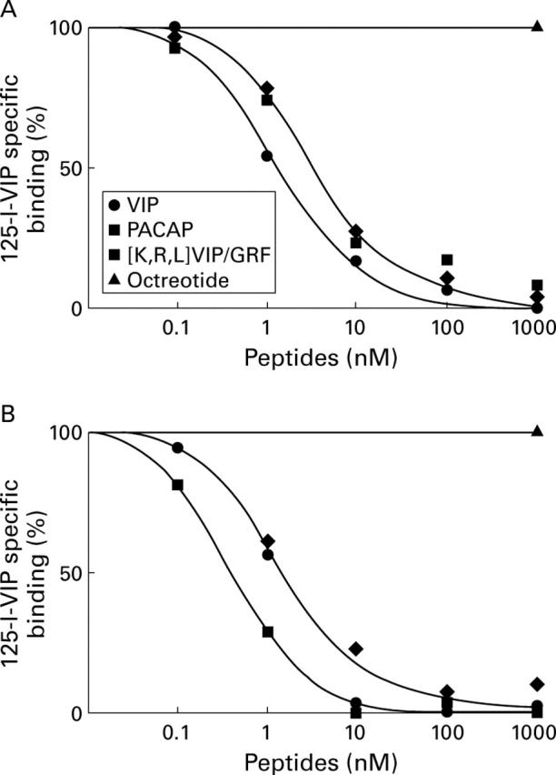 Figure 6  