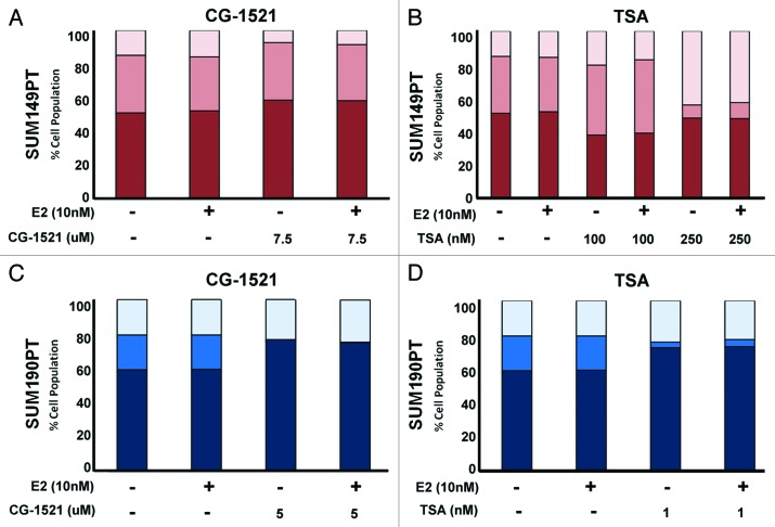 graphic file with name cbt-14-658-g2.jpg