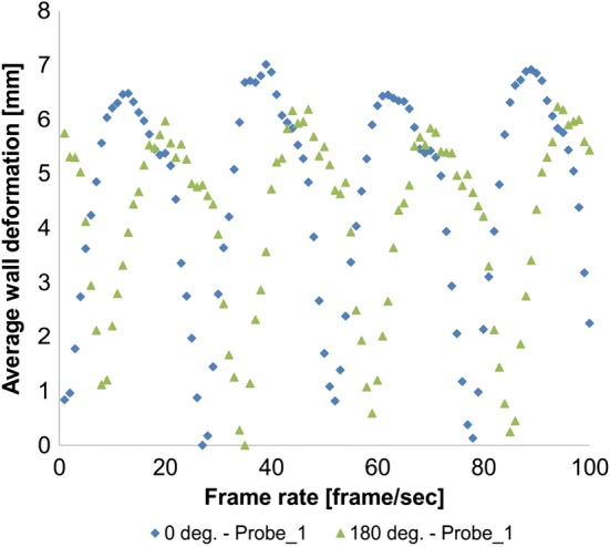 Fig. 8