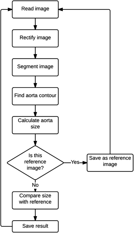 Fig. 3