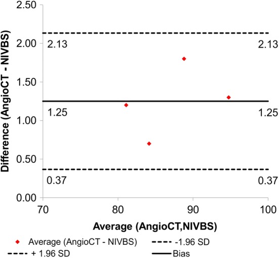 Fig. 7