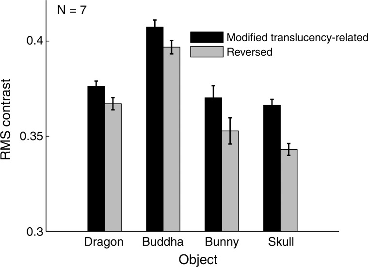 Figure 9.