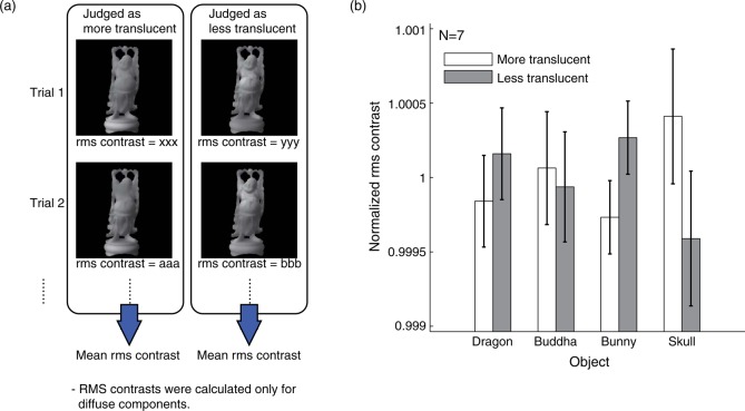 Figure 10.