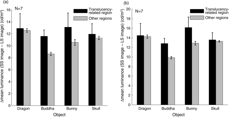 Figure 13.