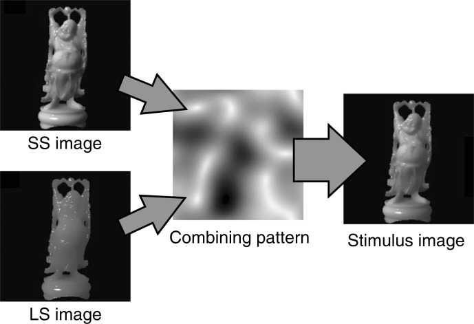 Figure 2.