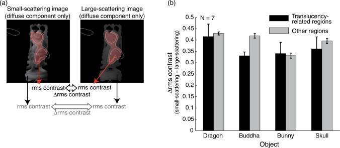 Figure 11.