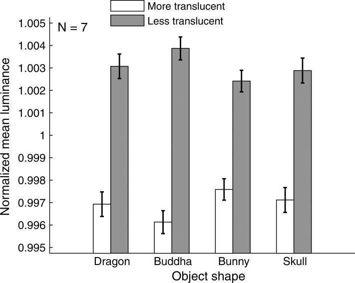 Figure 14.