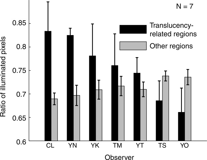 Figure 16.