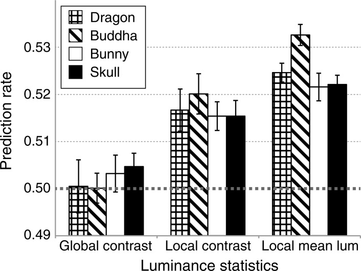 Figure 15.