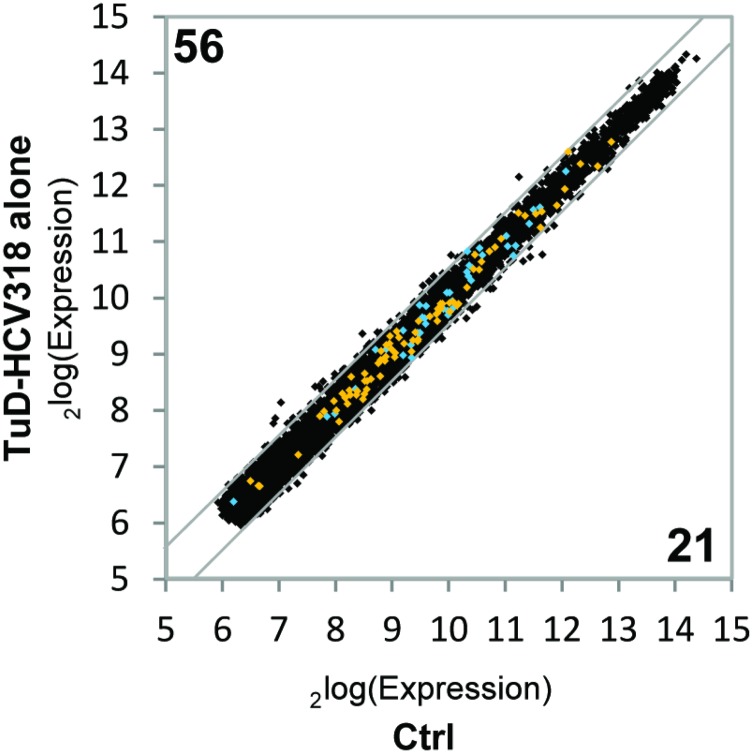 Fig. S6.