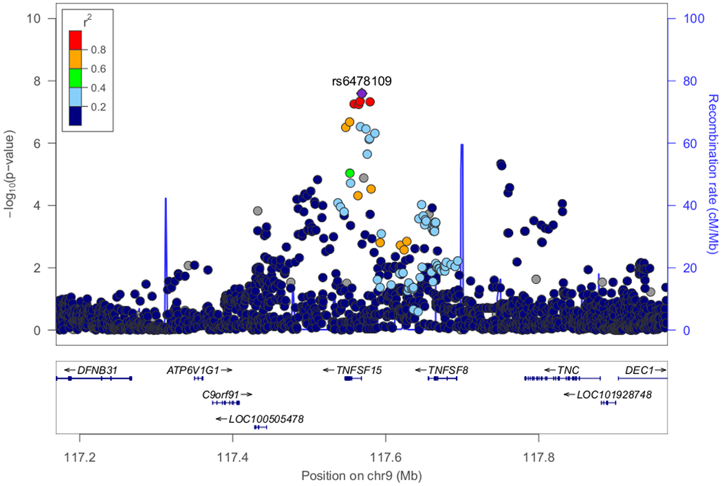 Figure 3.