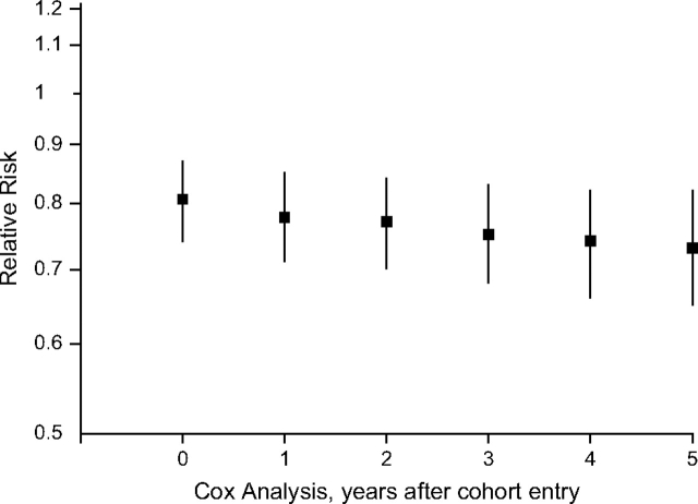 Appendix Figure 1.