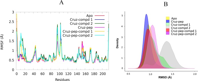 Fig 11