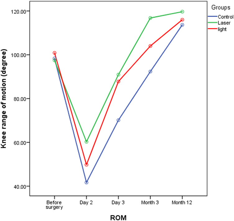 Figure 3