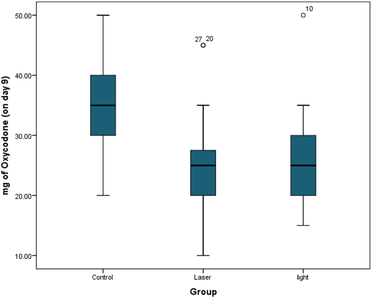 Figure 4