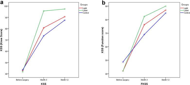 Figure 6