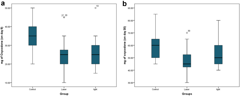Figure 5