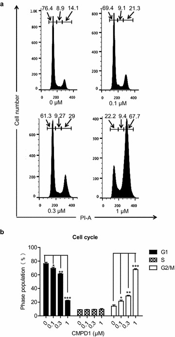 Fig. 4