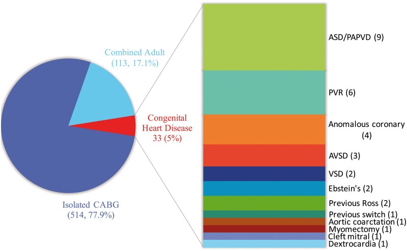 Figure 1: