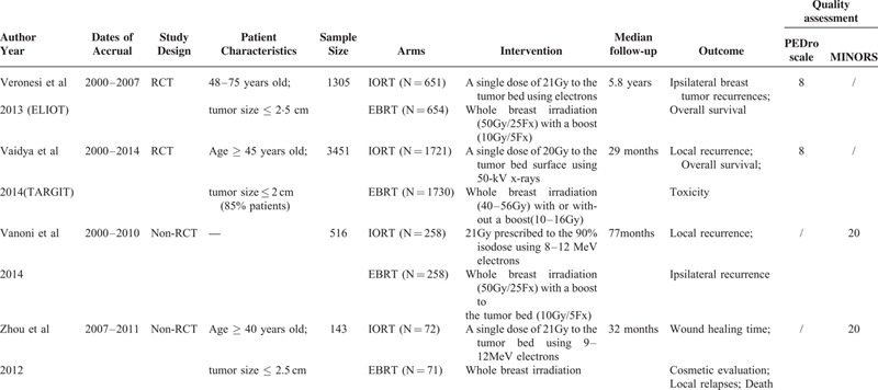 graphic file with name medi-94-e1143-g002.jpg