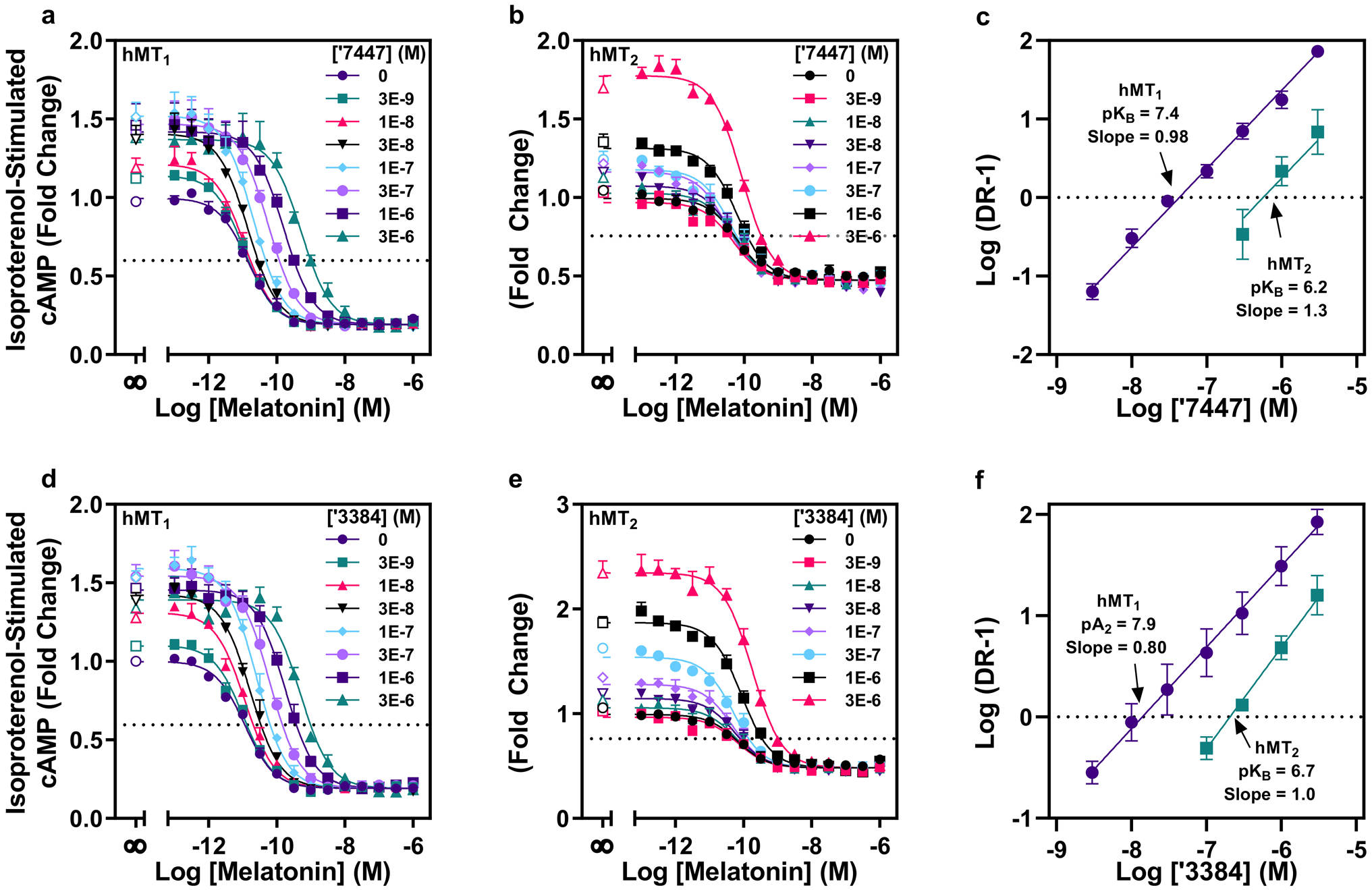 Extended Data Fig. 6.