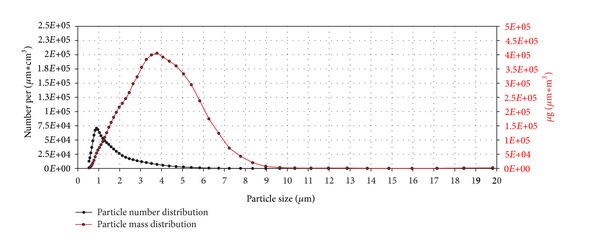 Figure 14