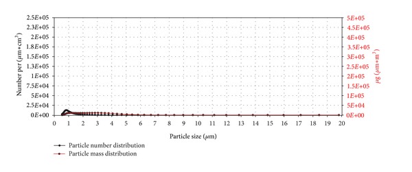 Figure 18