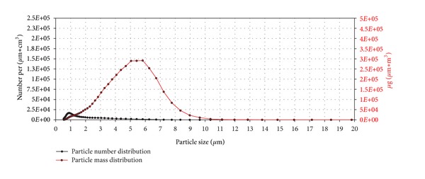 Figure 16