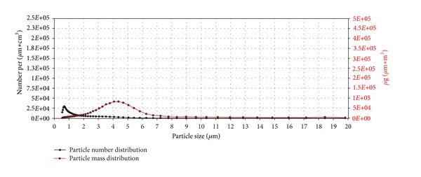 Figure 12