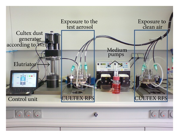 Figure 5