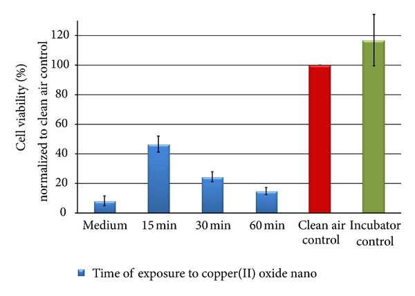 Figure 17