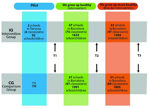 Figure 2.