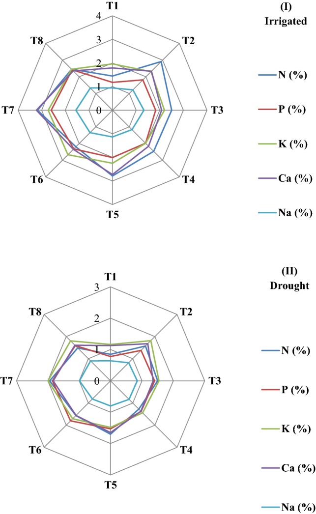 Fig. 6