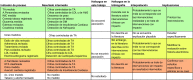 Figura 2