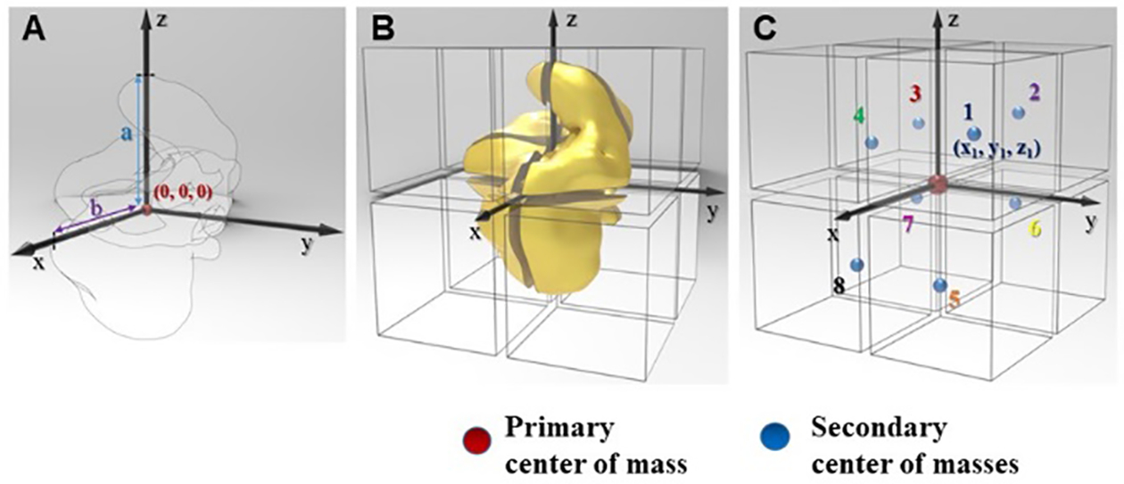 Figure 4.