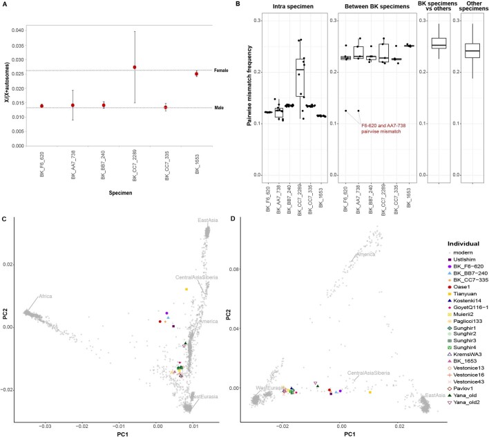 Extended Data Fig. 2