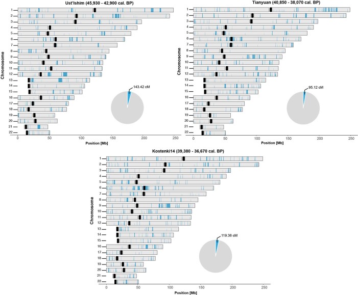 Extended Data Fig. 8