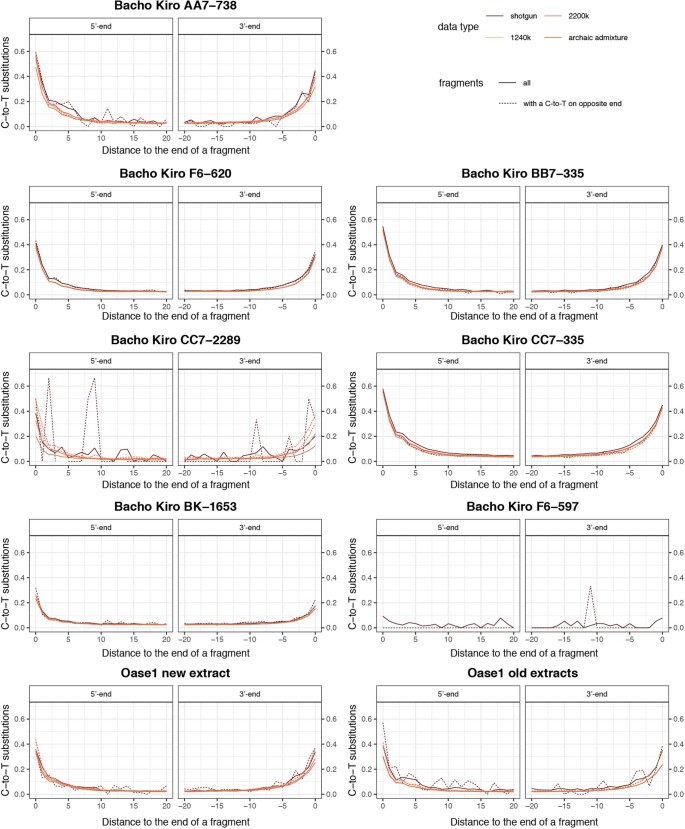 Extended Data Fig. 1