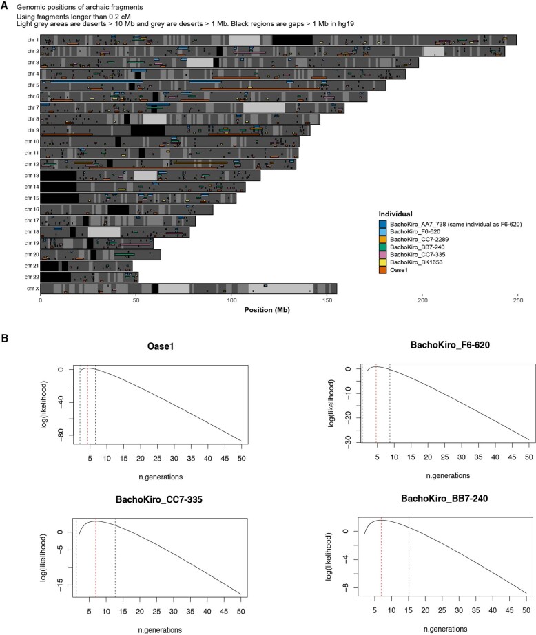 Extended Data Fig. 7