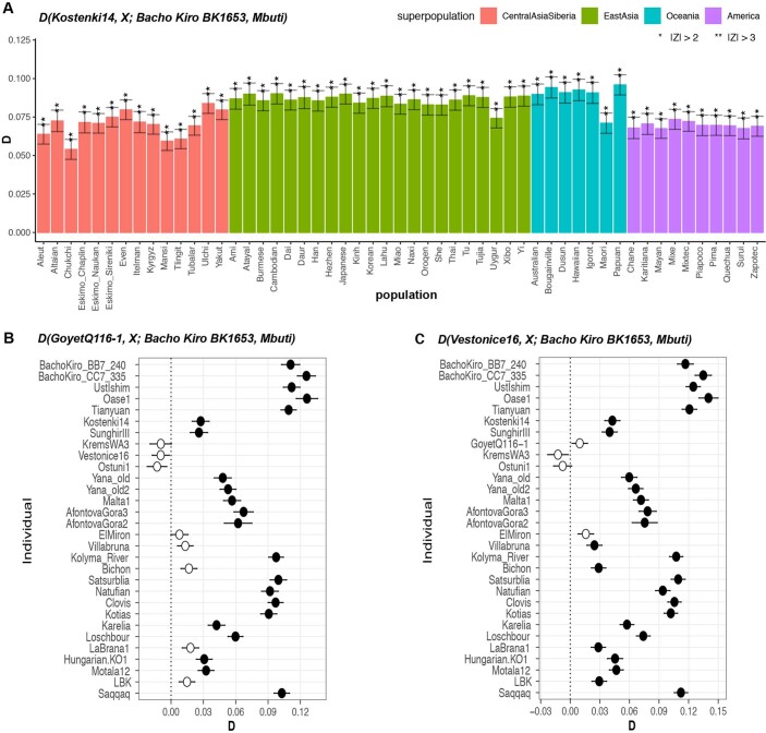 Extended Data Fig. 4