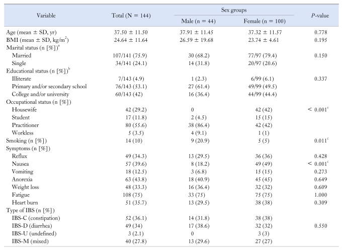 graphic file with name jnm-18-70-i002.jpg