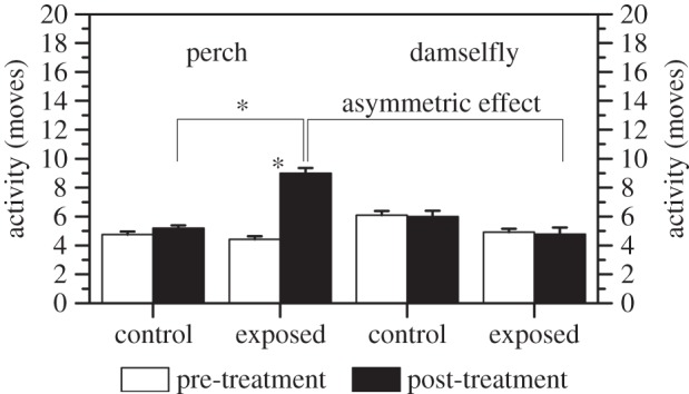 Figure 1.