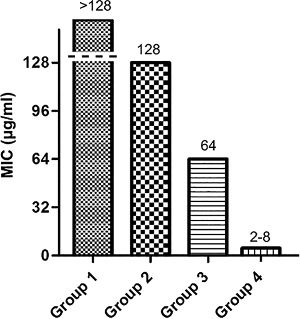 FIG 3