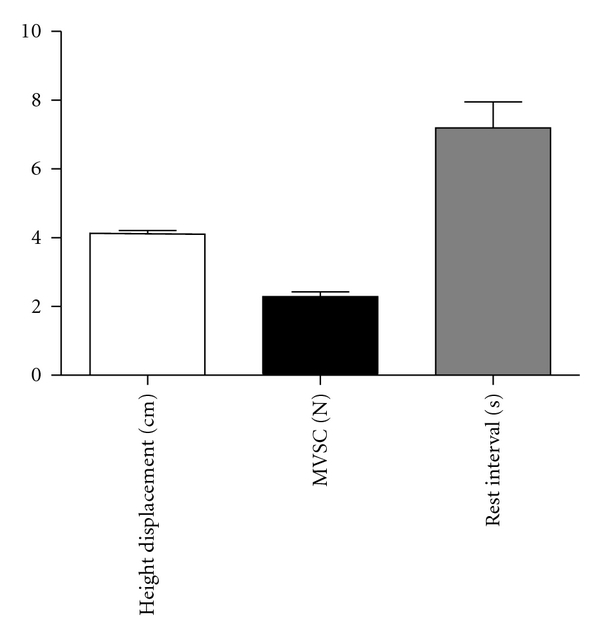 Figure 5