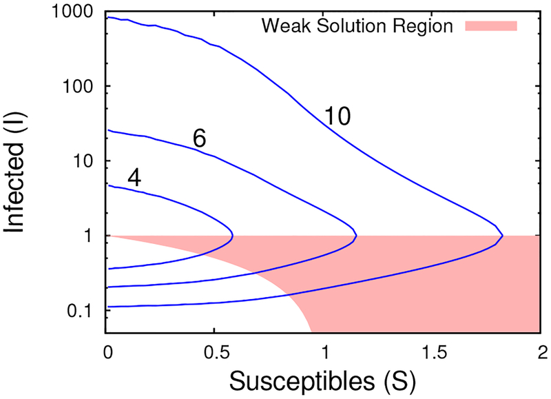 Figure 9: