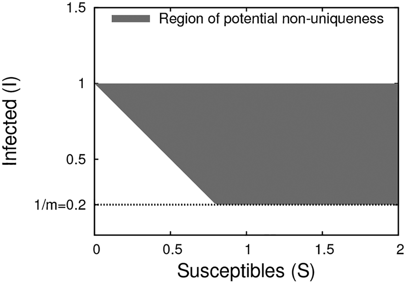 Figure 5: