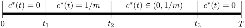 Figure 10: