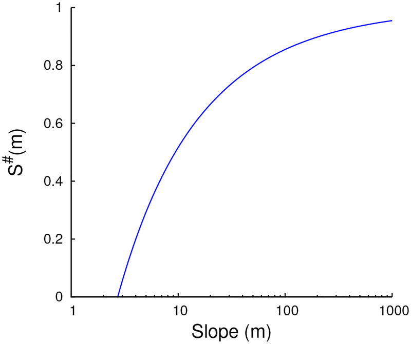 Figure 6: